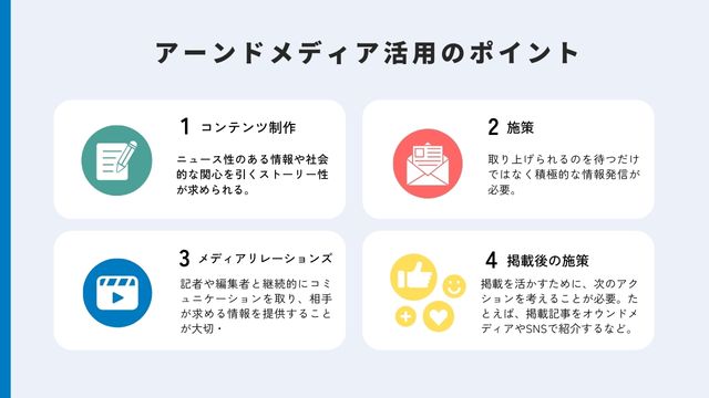 アーンドメディア　ポイント＿インフォグラッフィック